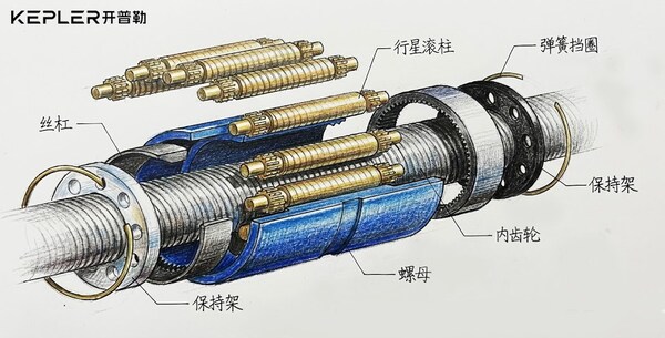 從核心零部件深度解析：開普勒如何讓機(jī)器人進(jìn)廠打工？