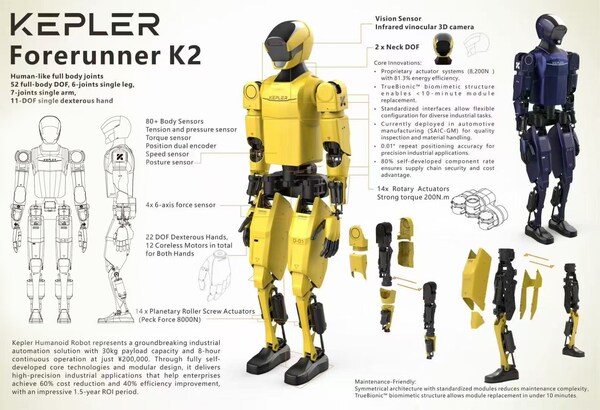 從核心零部件深度解析：開普勒如何讓機(jī)器人進(jìn)廠打工？