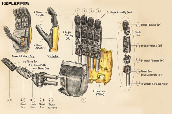 從核心零部件深度解析：開普勒如何讓機(jī)器人進(jìn)廠打工？