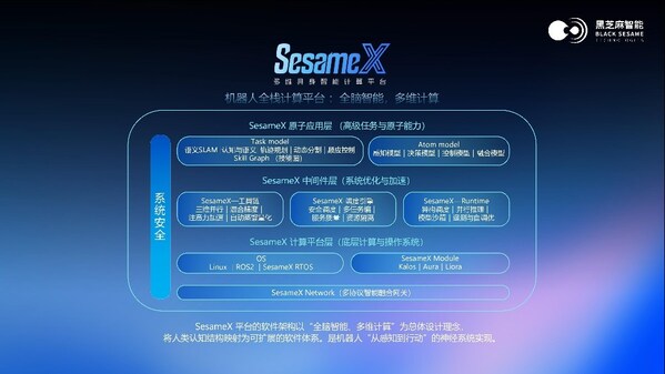 黑芝麻智能與聯(lián)想研究院機(jī)器人實(shí)驗(yàn)室達(dá)成戰(zhàn)略合作，共推機(jī)器人產(chǎn)業(yè)創(chuàng)新與落地