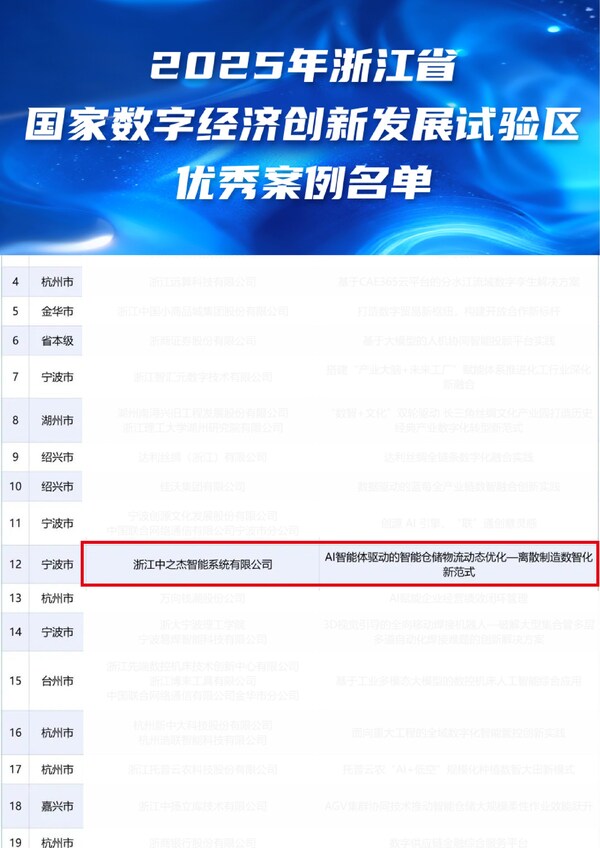 浙江數(shù)字經(jīng)濟(jì)