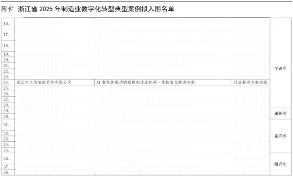 開啟具身智能制造，中之杰智能AI工業(yè)智能體，成全省標(biāo)桿