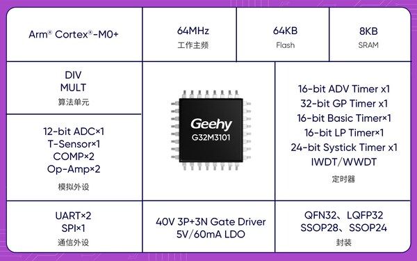 G32M3101系列產(chǎn)品特性概覽