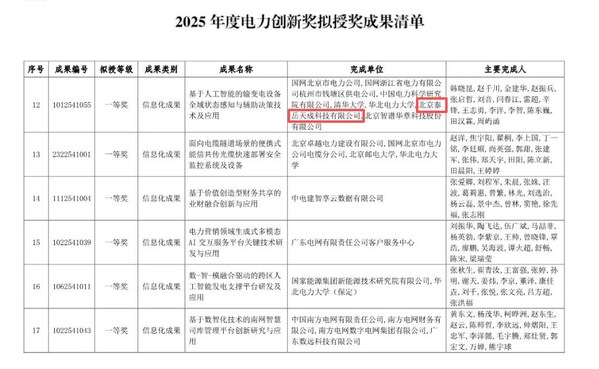 公示名單 公示名單