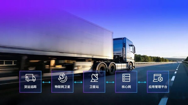 衛(wèi)星通信千億市場(chǎng)價(jià)值加速釋放，移遠(yuǎn)通信以硬核實(shí)力領(lǐng)跑賽道