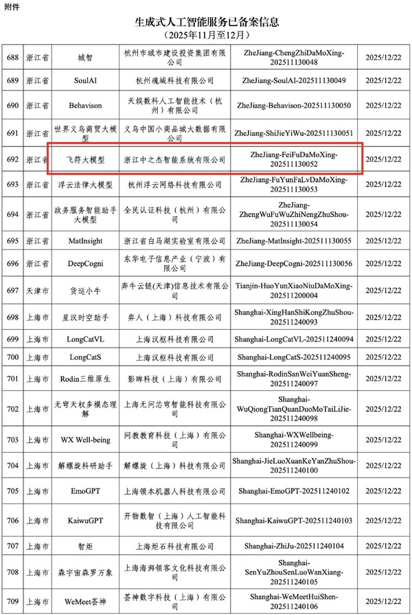 飛符大模型：國家認(rèn)證，浙江省首個離散工業(yè)垂類大模型誕生