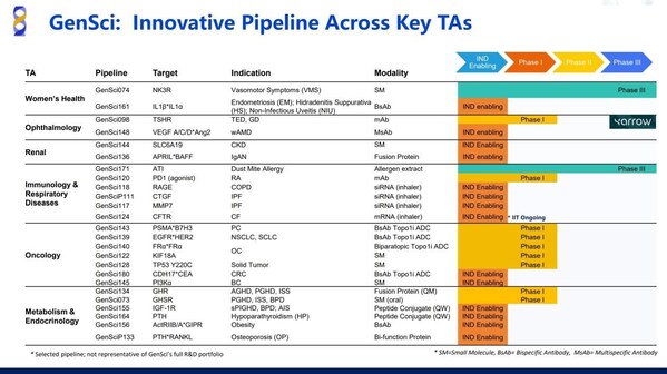 本次JPM大會金賽展現(xiàn)的創(chuàng)新資產(chǎn)