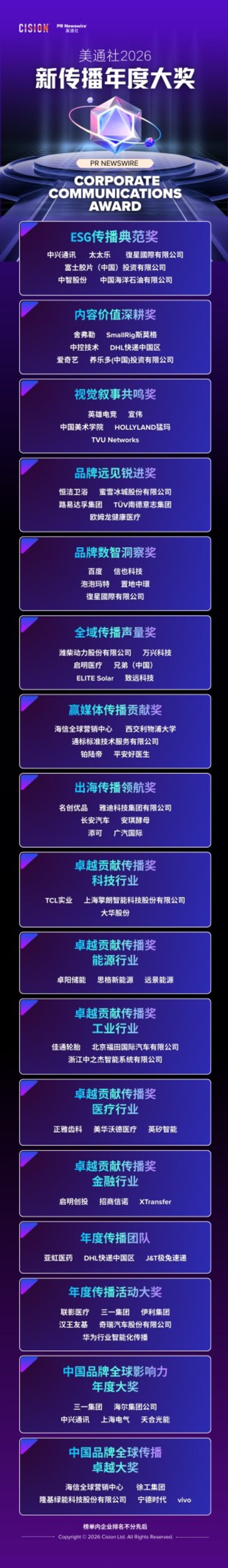 重思啟動(dòng)重塑，美通社成功舉辦2026新傳播年度論壇