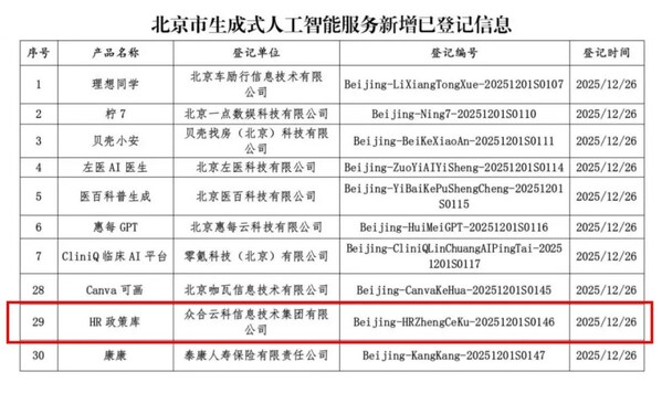 眾合云科旗下HR政策庫獲權威認可，完成國家生成式人工智能服務登記