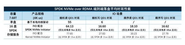 英特爾與憶聯(lián)共同推出企業(yè)級網(wǎng)絡(luò)存儲(chǔ)解決方案，全面賦能AI訓(xùn)練與推理效率躍升