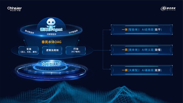 從聰明到能干，OAG本體模型給了AI一個(gè)懂制造的