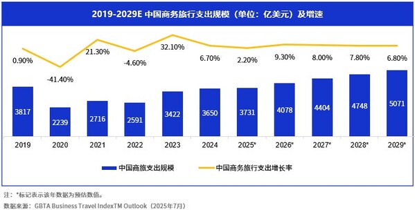 年度國際差旅洞察：Visa重塑國際差旅數(shù)字支付體驗(yàn)
