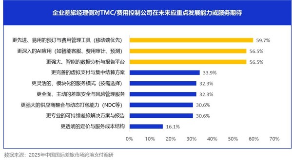 年度國際差旅洞察：Visa重塑國際差旅數(shù)字支付體驗(yàn)