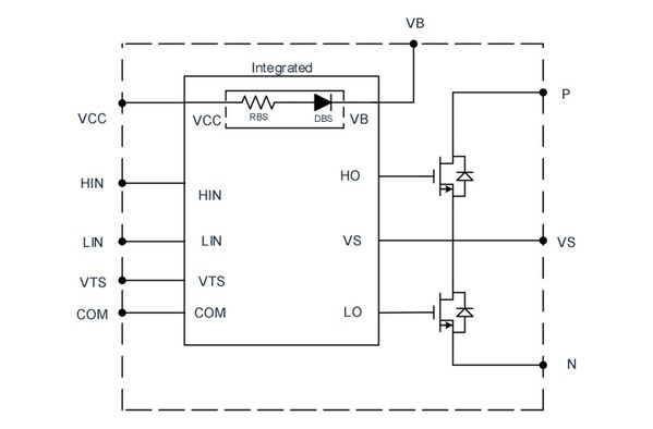 GHP500N05芯片框圖