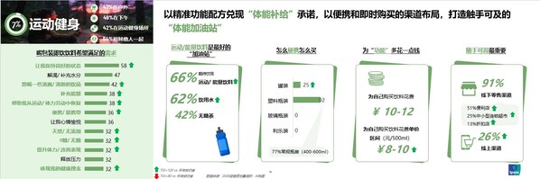 益普索發(fā)布包裝飲料消費(fèi)場(chǎng)景報(bào)告，飲料靠