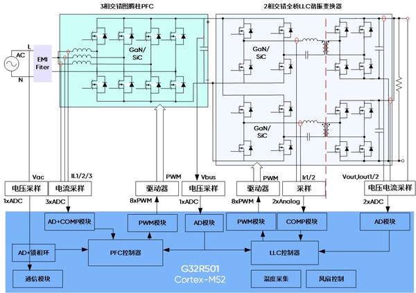 AI服務(wù)器電源拓?fù)浣Y(jié)構(gòu)圖