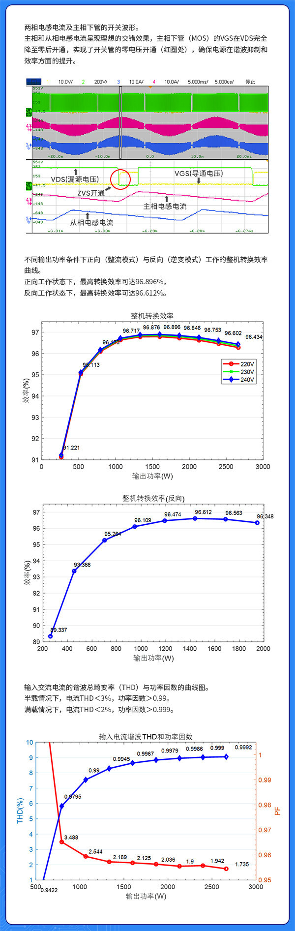 綠色能源 數(shù)字革新：極海G32R501全數(shù)字雙向電源(滿足鈦金能效標準)參考方案正式發(fā)布
