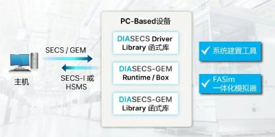 臺(tái)達(dá)軟實(shí)力：以全棧軟件生態(tài)，驅(qū)動(dòng)半導(dǎo)體智造價(jià)值躍升