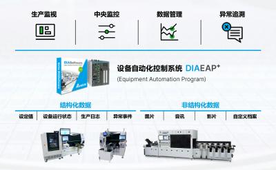 臺(tái)達(dá)軟實(shí)力：以全棧軟件生態(tài)，驅(qū)動(dòng)半導(dǎo)體智造價(jià)值躍升