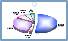 �c(di��n)������D