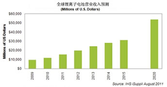 �c(di��n)������D