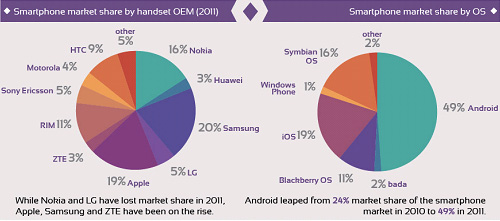 2011 �������֙C(j��)ϵ�y(t��ng)�͏S�̵Ĕ�(sh��)��(j��)