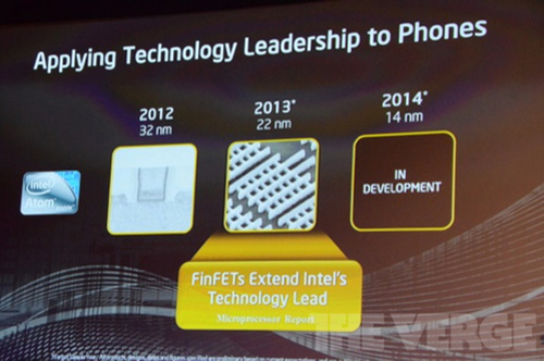 Intel Atom�֙C(j��)�Ƴ�Ӌ(j��)��