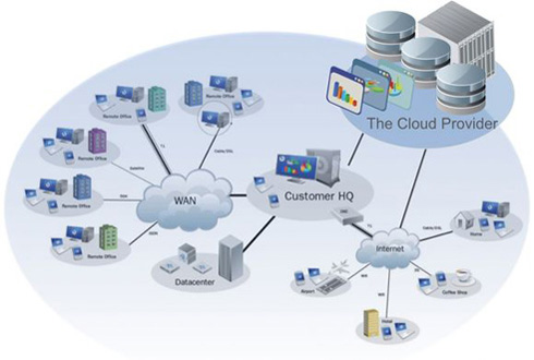 ��Ӌ(j��)�����D