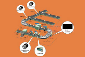 PLC��HMI��(sh��)�F(xi��n)���ܻ����S