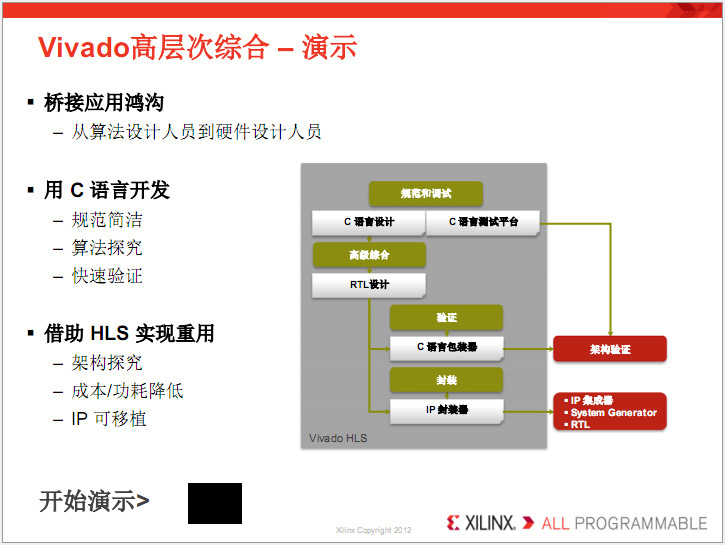 Vivado�ߌӴεľC��