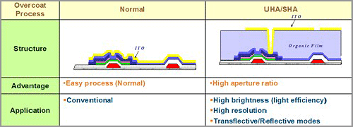 ����New iPad