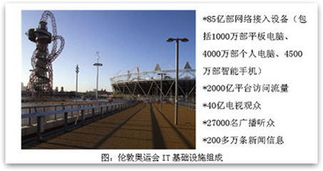 ���؊W�\(y��n)��IT���A(ch��)�O(sh��)ʩ�M��