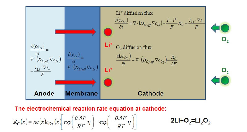 ��䇿՚�늳��е�늻��W(xu��)�^��