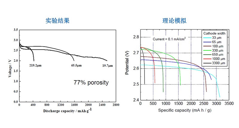 �՚�늘O����Ҫ��