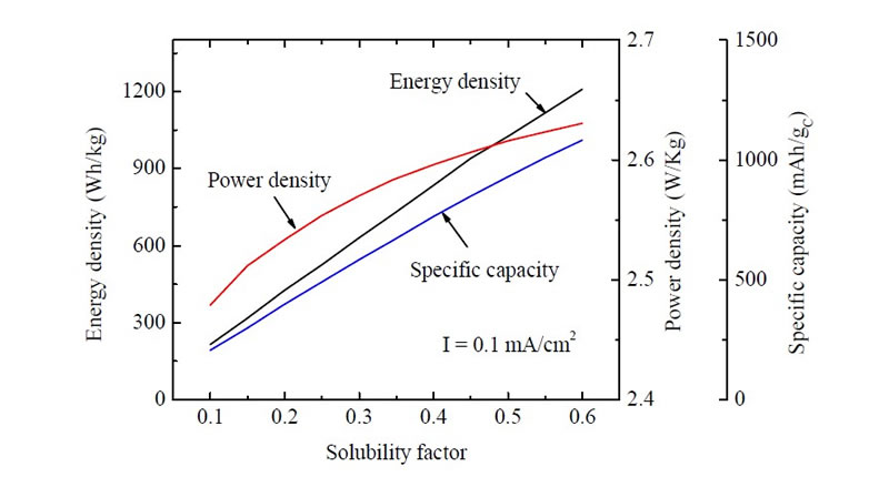 �����ȵ���Ҫ��