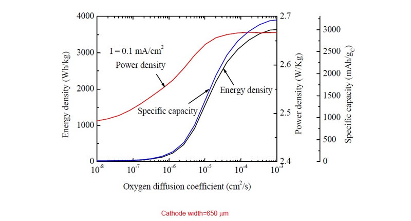 ����U(ku��)ɢ�ʵ���Ҫ��