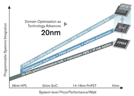 ِ�`˼�����I(l��ng)��U(ku��)չ�D