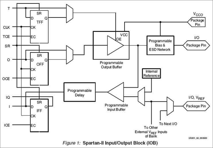 ���͵�IOB��(n��i)���Y(ji��)��(g��u)ʾ��D
