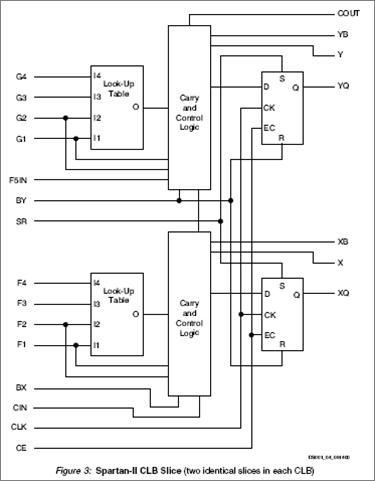 ���͵�4ݔ��Slice�Y(ji��)��(g��u)ʾ��D
