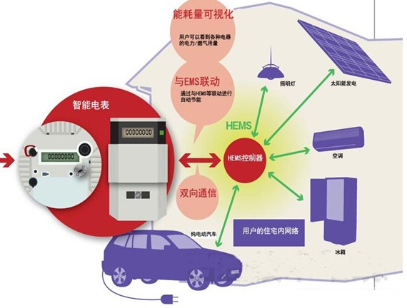 ����늱��Ļ�������ʾ��D