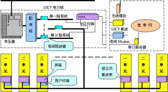 �͉���������ϵ�y(t��ng)��?f��)�D