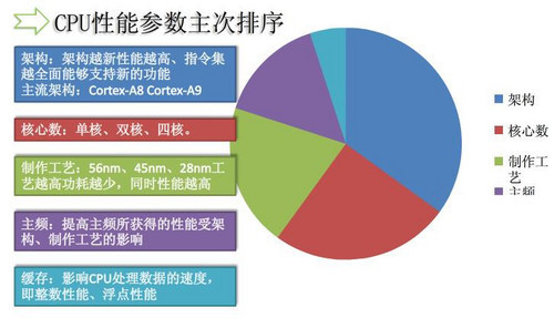 CPU���܅���(sh��)��������
