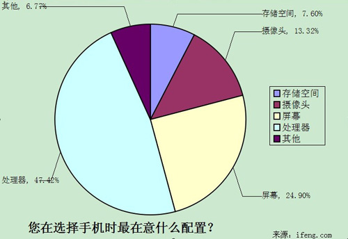 �����x���֙C(j��)�r(sh��)������ʲô���ã�