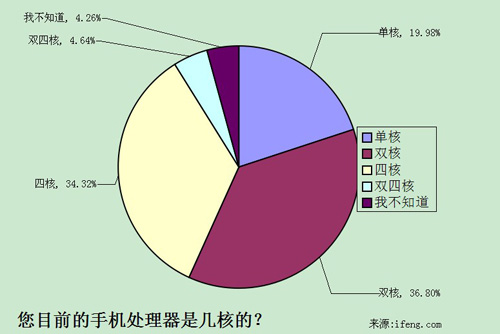 alt="��Ŀǰ���֙C(j��)̎�����ǎ׺˵ģ�"