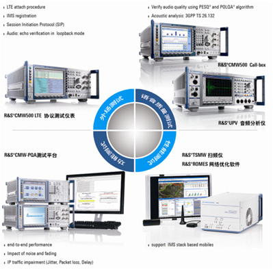 �_���cʩ�ߴ�VoLTE�yԇ��Q����